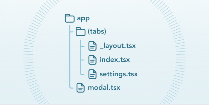 File system with folders and files representing screens and navigation